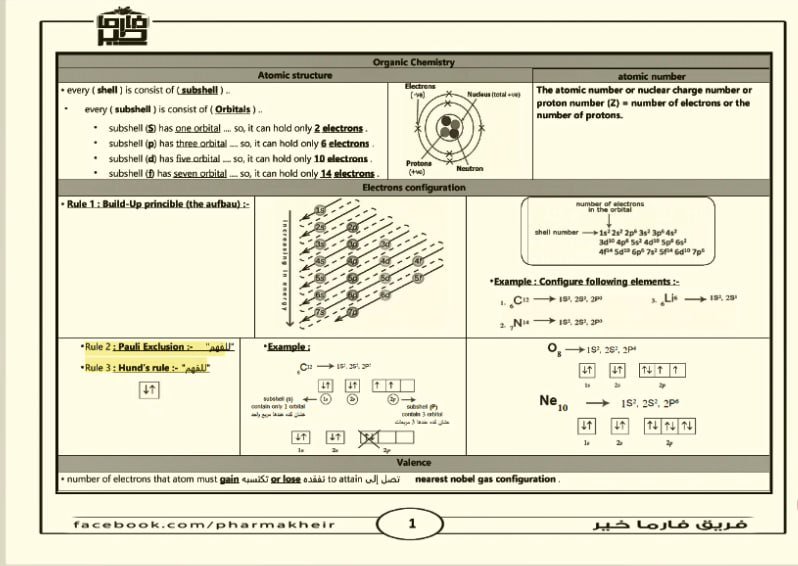 Organic Chemistry I | mti