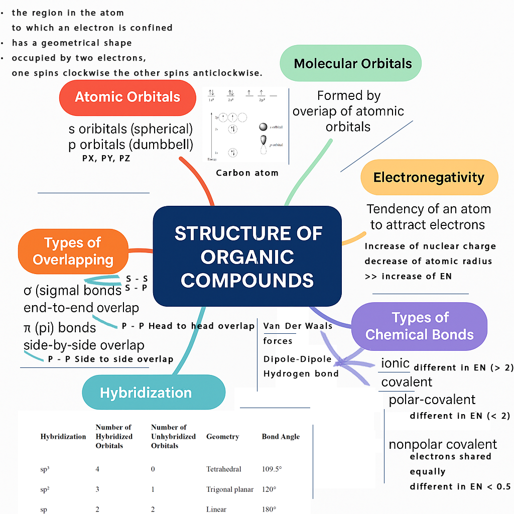 Organic Chemistry I - Paper | mti university